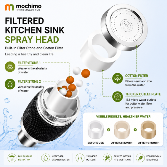 3-Mode Sink Faucet Spray Head with Filter